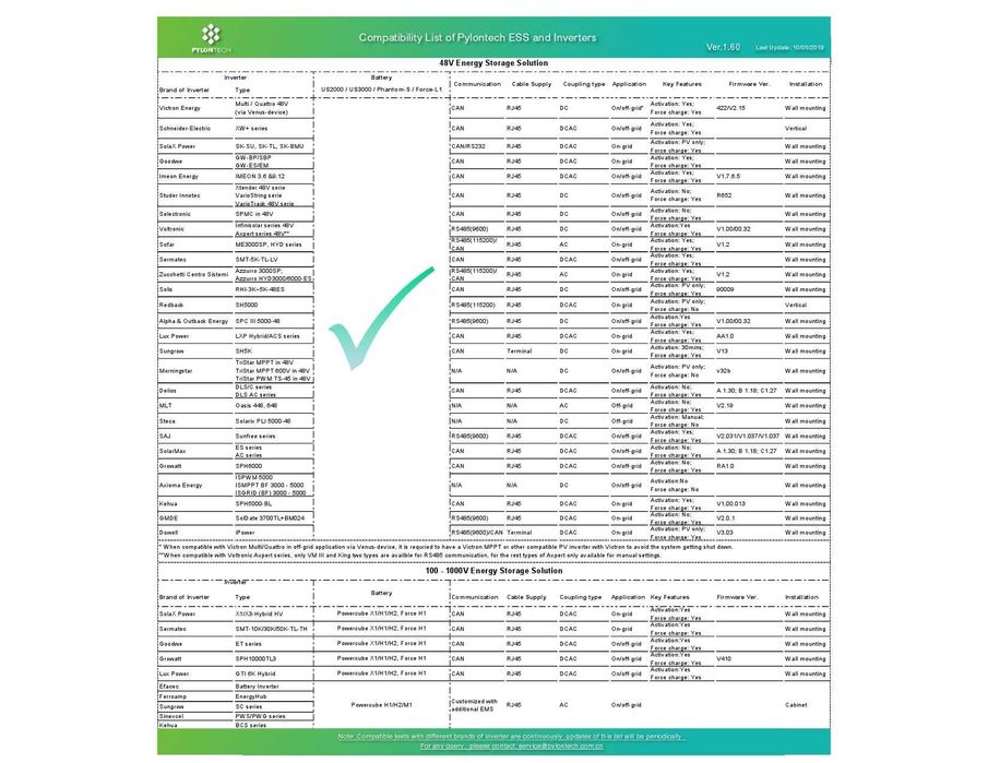 PYLONTECH Lithium Batteries (2.4kWh-3.5kWh-4.8kWh | Single-phase-48V)64751815578626123