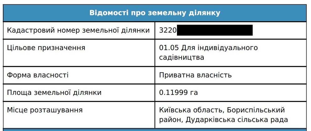 Земельный участок Бориспольский район Дударков (Дударків) 12 соток