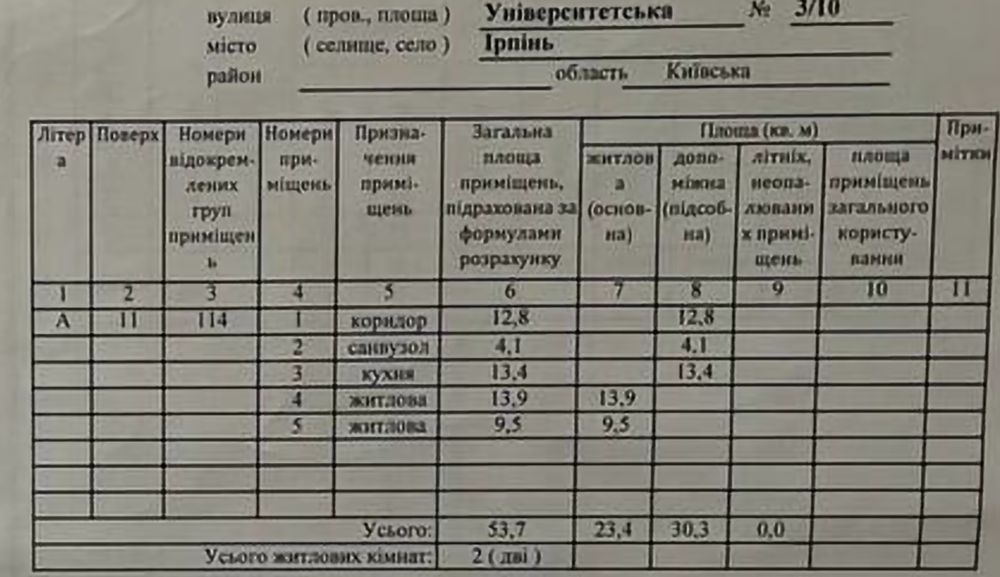 Продаж Євро3кімнатна з РЕМОНТОМ м. Ірпінь ЖК Сіті Парк. .