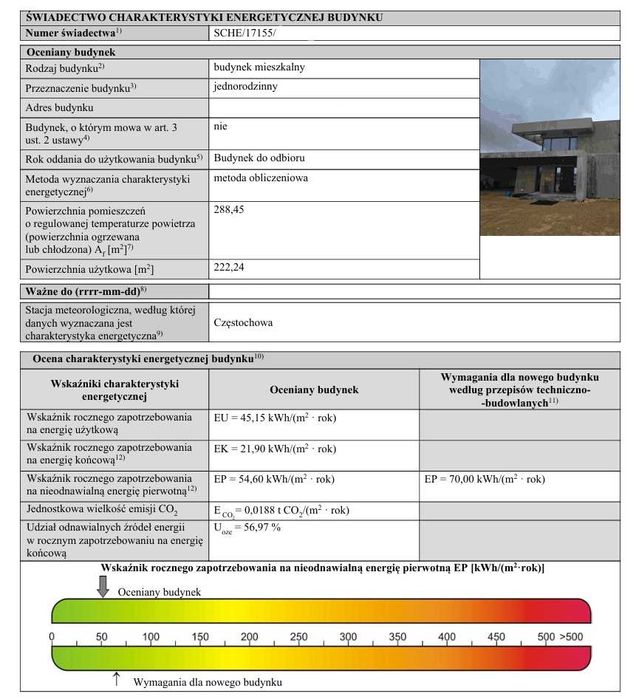 Świadectwa/Audyty Energetyczne budynku/mieszkania/lokalu