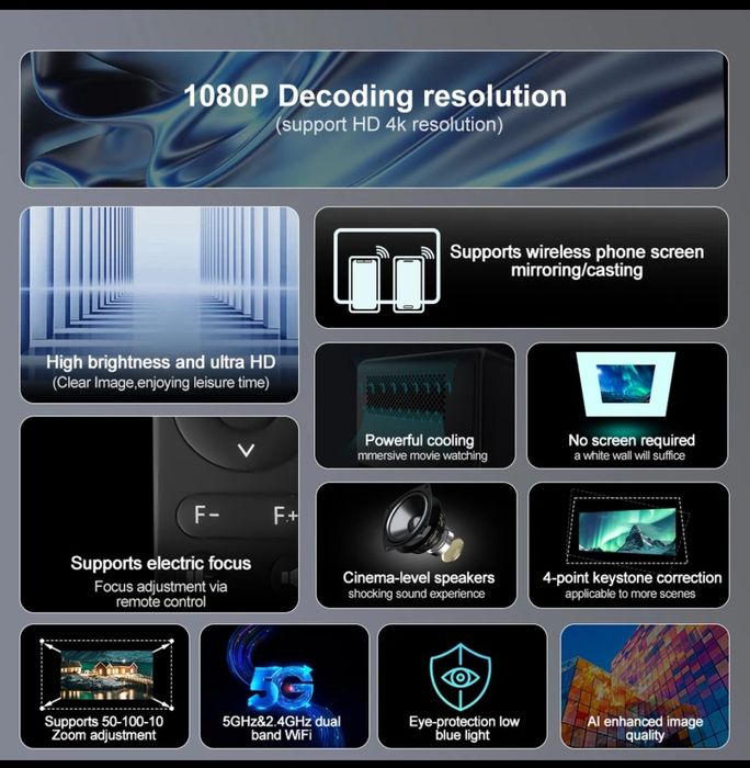 Проектор Isinbox S1,новий