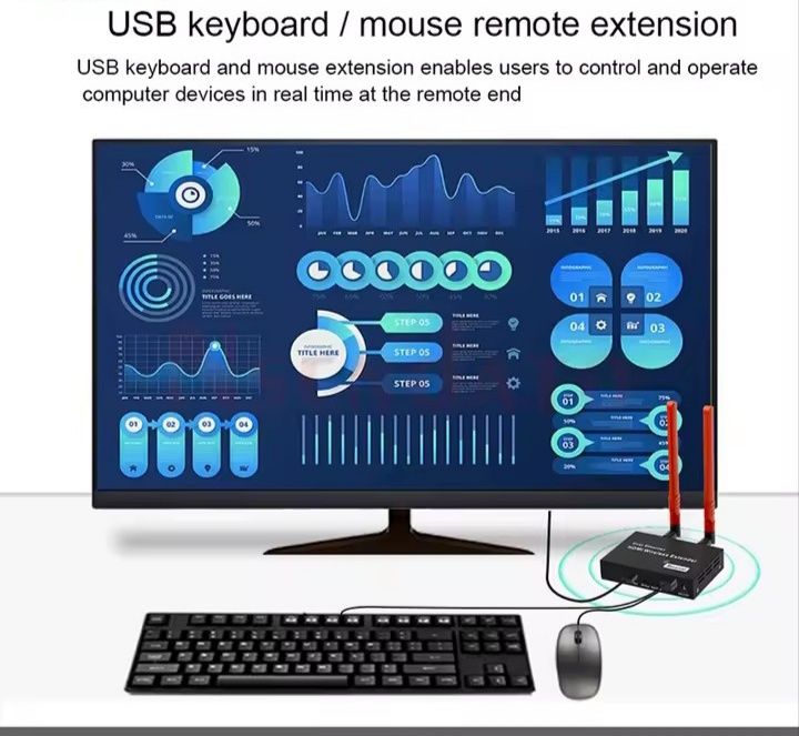 Extensor KVM HDMI sem fio 5.8G 300m 1080P USB HDMI KVM Transmissor e Receptor de Vídeo sem fio com IR HDMI Loop-Out para PC TV DVD