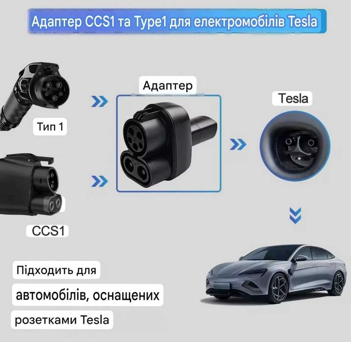 Перехідник адаптерCCS1- Tesla COMBO+type1- Type1 -Type2 -GBT- Tesla