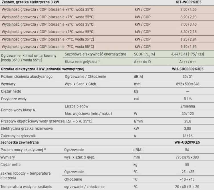 Pompa ciepła Panasonic HP 9kW montaż A+++ WC09K3E5 / ADC09K3E5