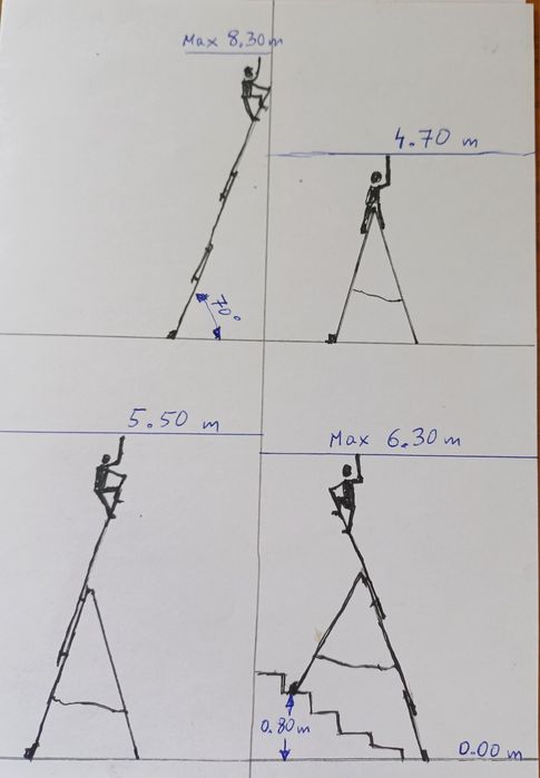 Drabiny, rusztowania, przyczepy- wynajem