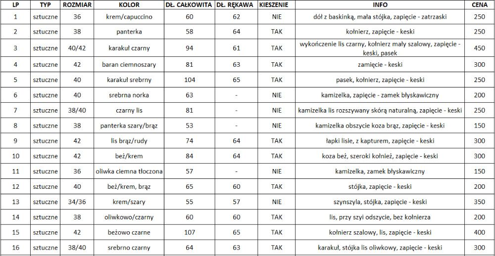 Futro nowe wysoka jakość