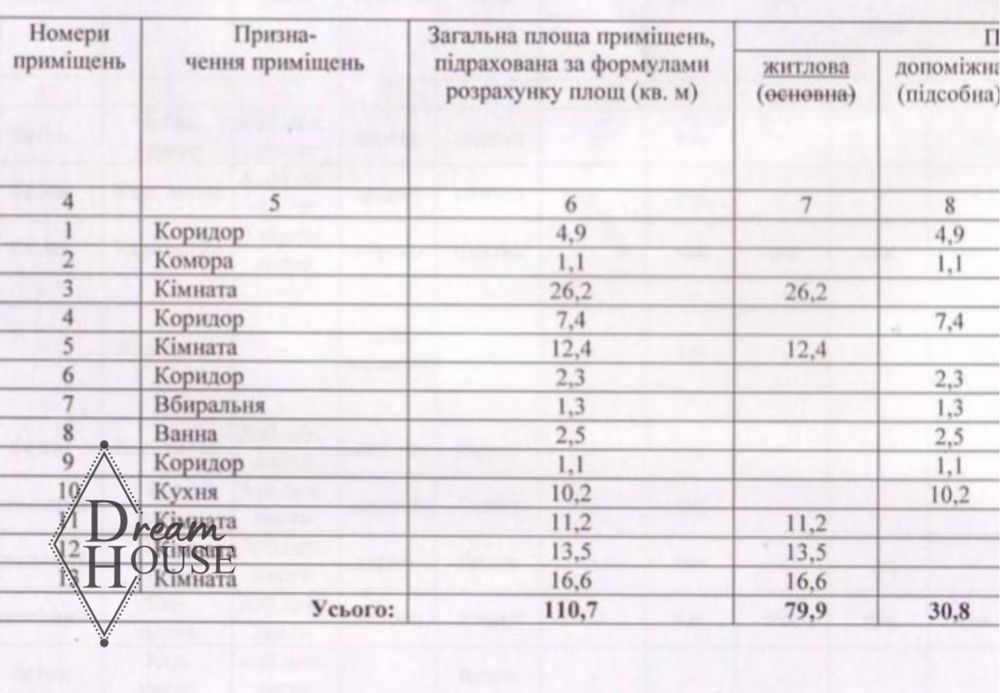 Продаж будинку поруч з лісом (МОЖЛИВИЙ ПРОДАЖ ПІД СЕРТИФІКАТ!!!)