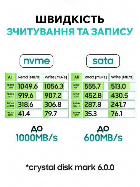 Зовнішній корпус кишеня для SSD M.2 NVMe та SATA USB 3.2 Gen2 RTL9210B