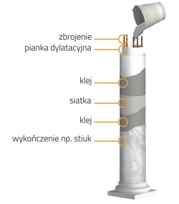 Kolumna beczkowa fi 40/53/40