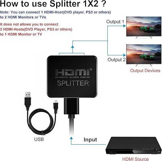 Splitter HDMi 1 w 2, 4k, 30hz, (rozdzielacz sygnału)