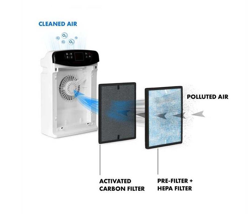 Purificador de Ar Filtro HEPA e filtro carvão activo Klarstein