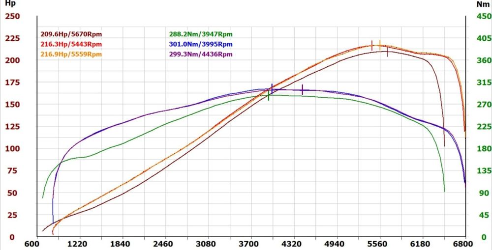 Sterownik Komputer Modyfikacja BMW M52 M54 MS41 MS42 MS43