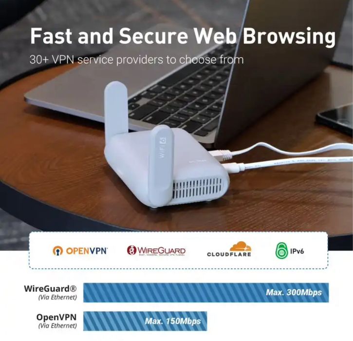 GL.iNet GL-MT3000 Beryl AX Wi-Fi 6 Кибербезопасность шифрование