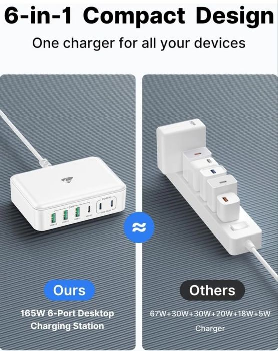 Szybka ładowarka USB C 165 W GaN 6-portowy blok ładowarki