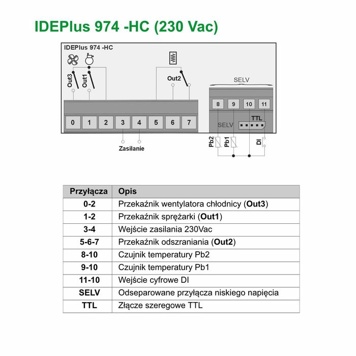 Zamiennik sterownika IDE974 NTC/PTC 230V [IDEPlus 974]