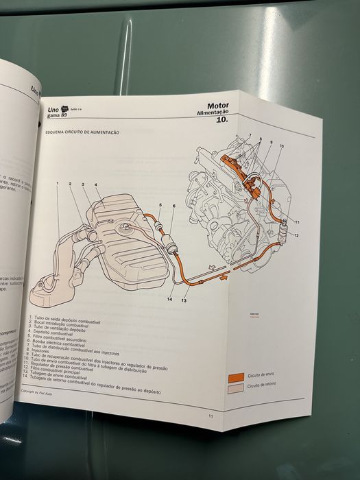 Manual de oficina Fiat Uno (turbo ie mk2)