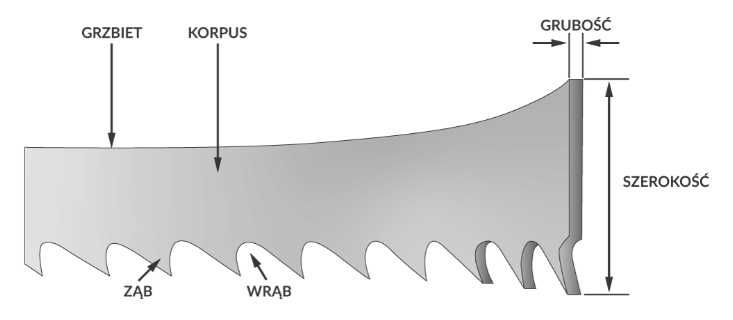 Piła taśmowa BANSO do drewna stolarska ciesielska 1575x6x0,65x6z