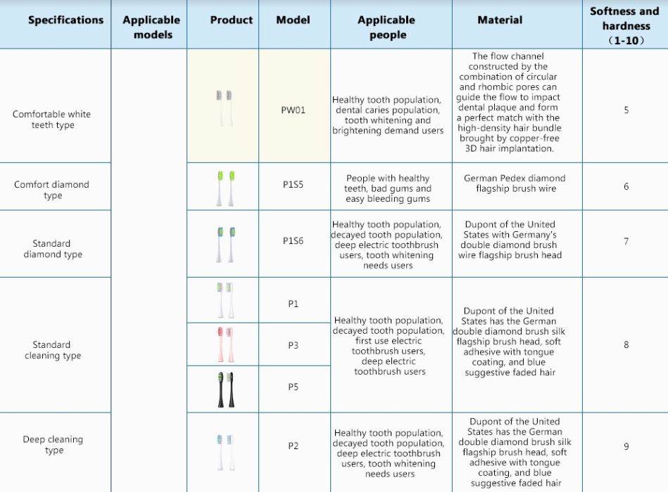 Оригінальні насадки (2 шт) для зубних щіток Oclean