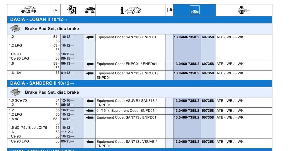 Pastilhas travão ATE Dacia Logan II e Sandero II