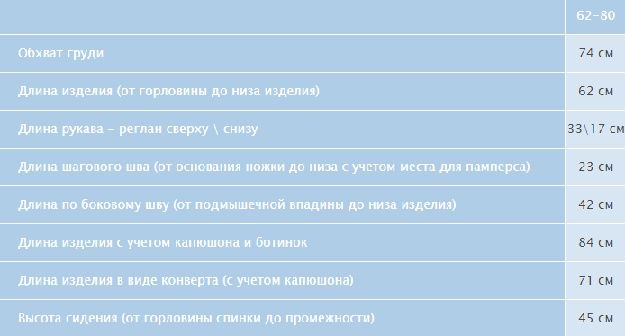 Дитячий зимовий комбінезон -  конверт 4 в 1. Синій. Стан нового.