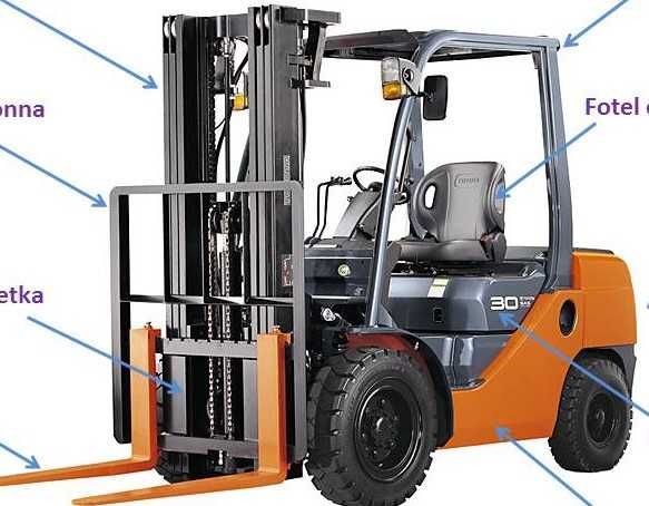 UDT wózki I WJO, IIWJO z egzaminem, suwnice, podesty, Reachstaker TDT.