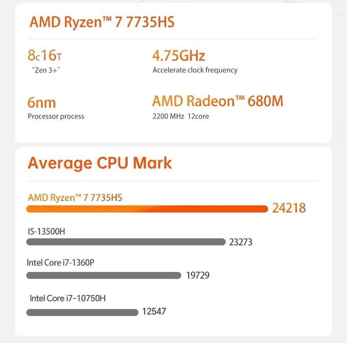 Mini PC AMD Ryzen  + 16gb Ram DDR5