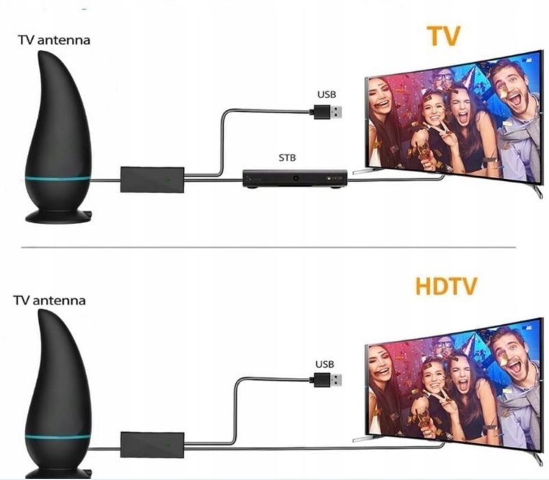 Antena wewnętrzna wzmacniająca sygnał cyfrowa magnetyczna usb indoor