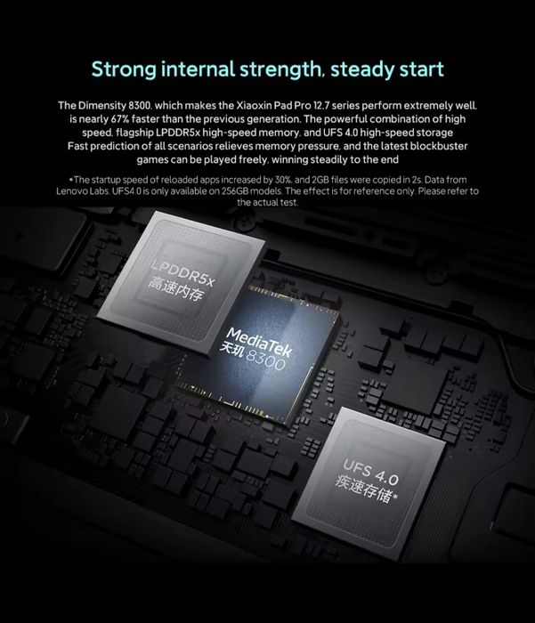 ‼️Планшет  Lenovo pad pro 2025 ‼️ Dimensity 8300 8/128GB 144hz