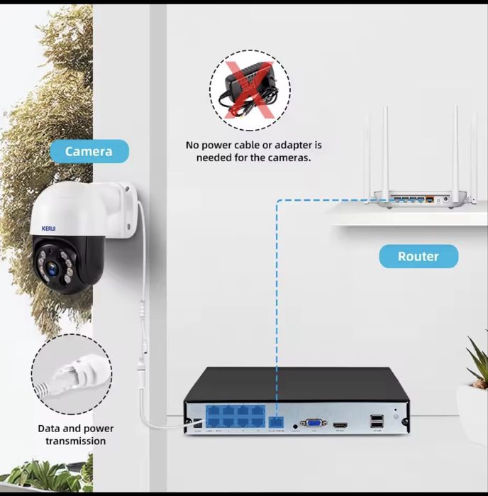 Комплект камер видеонаблюдения Kerui