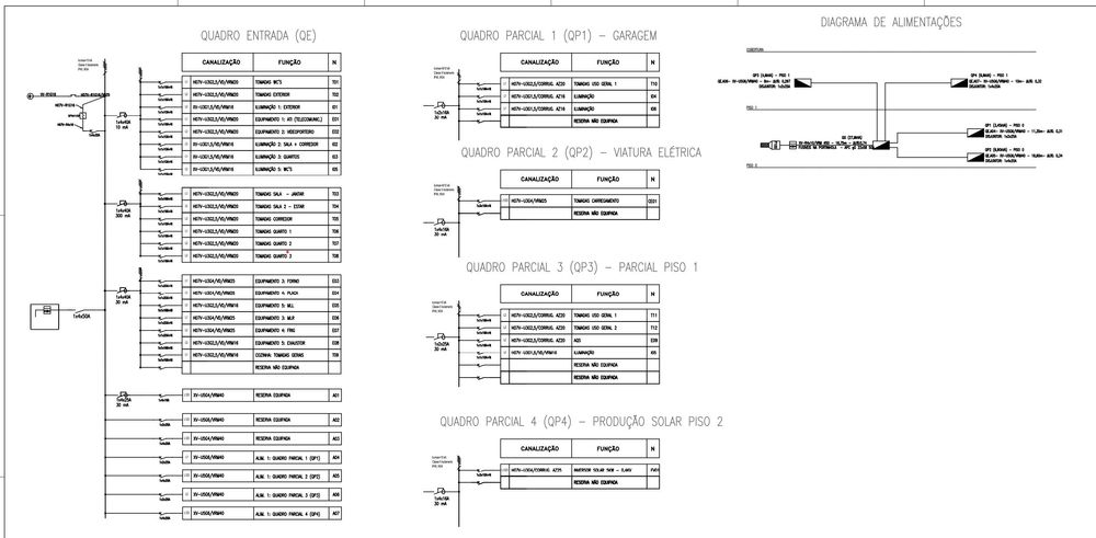 Serviços de Projeto Elétrico e ITED