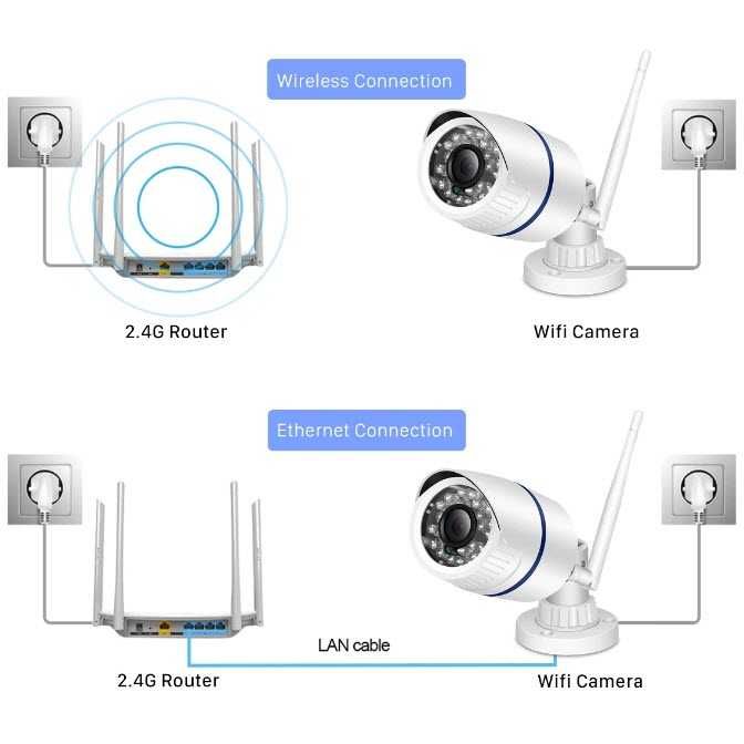 Уличная камера видеонаблюдение 6024PW 5MP WiFi 3,6мм ONVIF