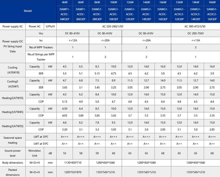 SUPER HIT! Pompa ciepła DEYE 10kW DAWG1-ACDC-10R3EP - 10999 zł z VAT!