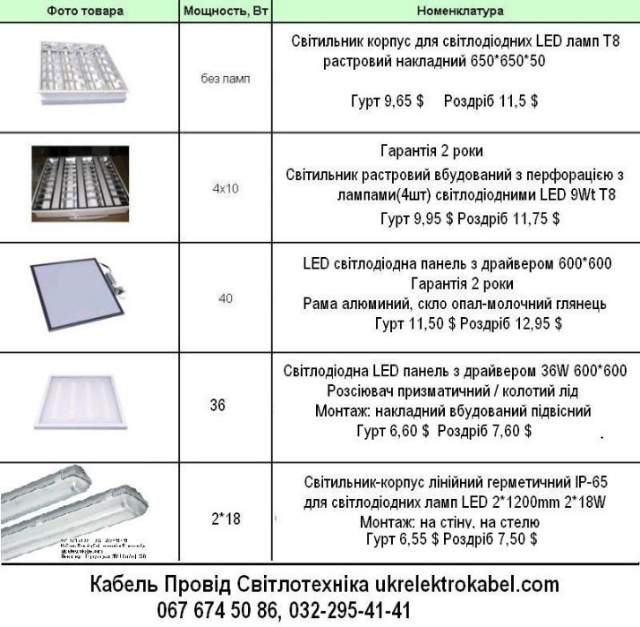 Світлодіодна панель призматик розсіювач LED 40 W 6400 K зовн + внутр!