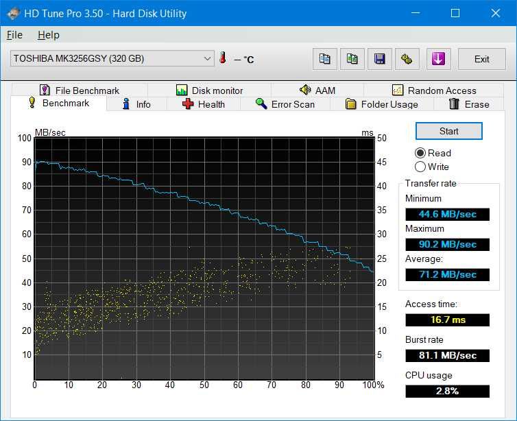 Жорсткий диск ноутбука Toshiba 320gb 2.5" smart 90%