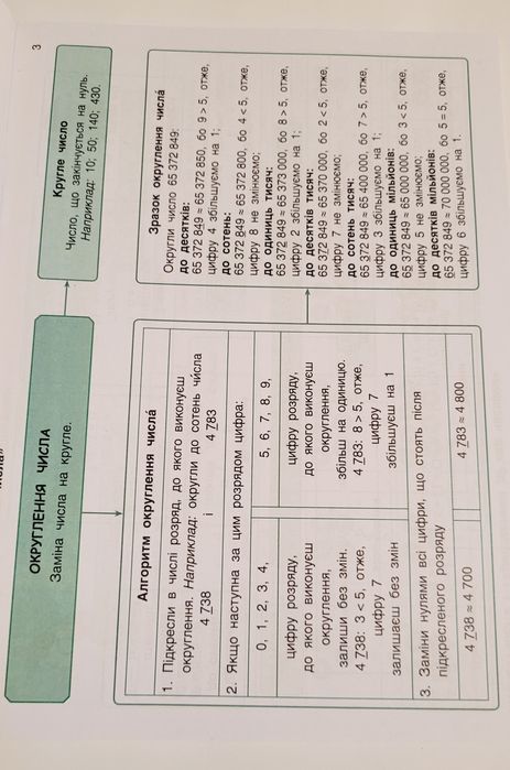 Карти знань.  Інтелект-карти з математики 1-4 класи.