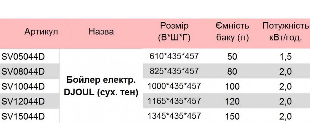 Акция! Водонагреватель(бойлер) DJOUL 50,80л.(сухой тен).Болгария.