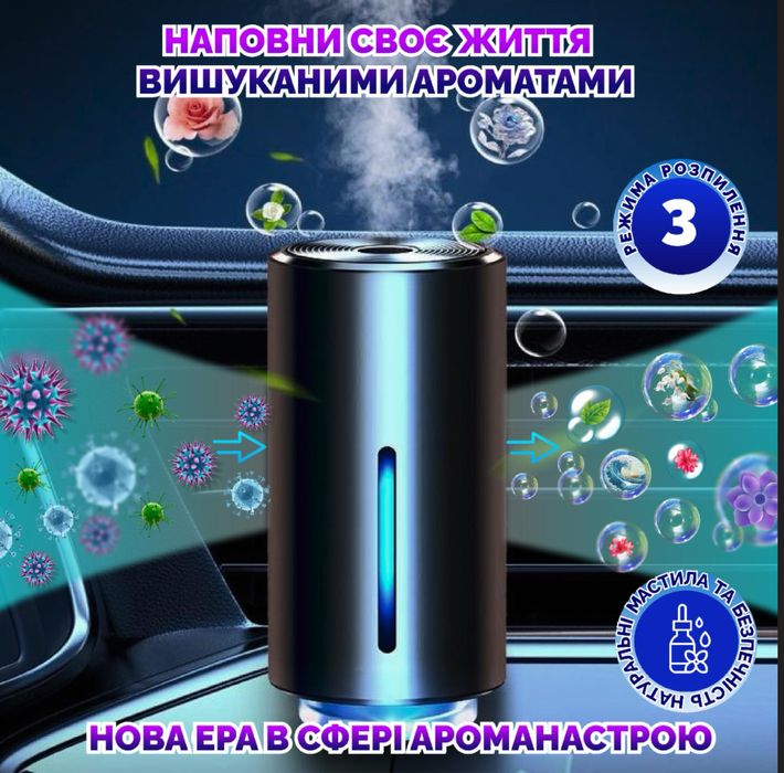 Ароматизатор в авто