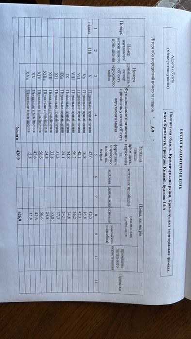 Продам частину підвальних приміщень по провулку О. Кошового, нагірна ч