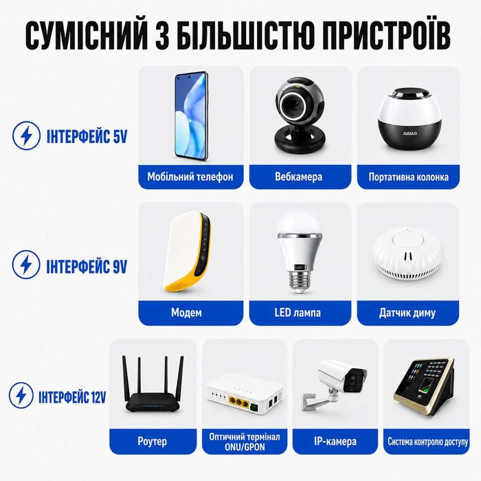 ДБЖ UPS для роутера Wi-Fi ONU/GPON 5V 9V 12V PoE 18W + 4 LiitoKala 18650 акумулятори