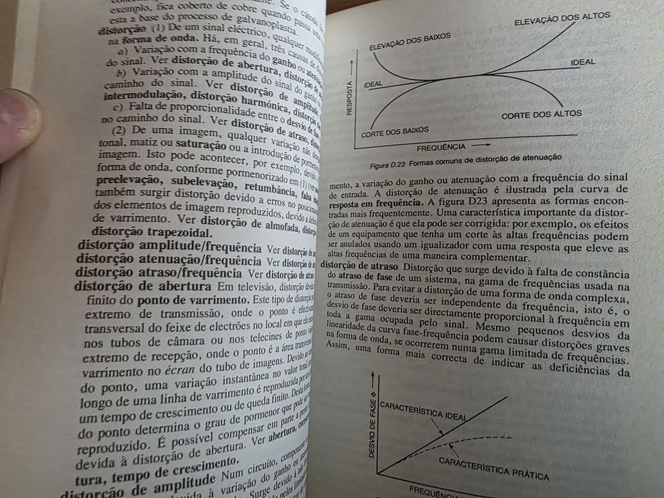 "Dicionário de Electrónica " de S. W. Amos