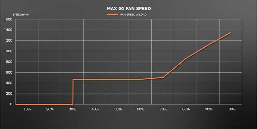 Геймерский блок питания APNX MAX G1 1200W для пк
