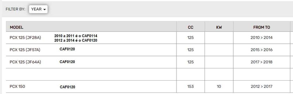 Filtro e óleo pcx 125 e 150 HONDA