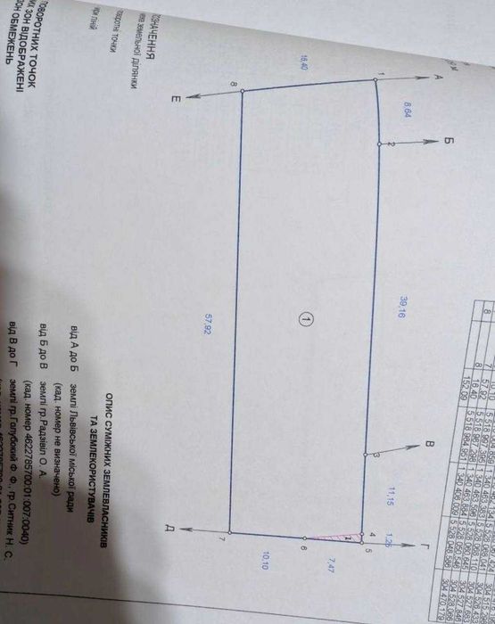 Продаж землі Львів 10 сот