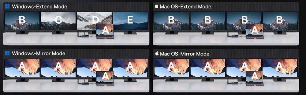 Док-станція USB хаб Baseus 8в1 на 4 монітори HDMI DP VGA (1500 грн)