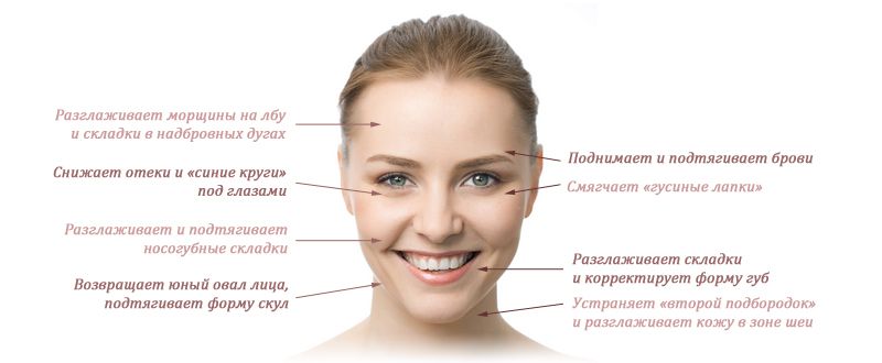 Массаж лица+ подарок маска