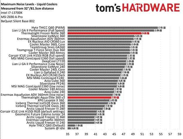 Система рідинного охолодження процесора Thermalight Frozen Note 360