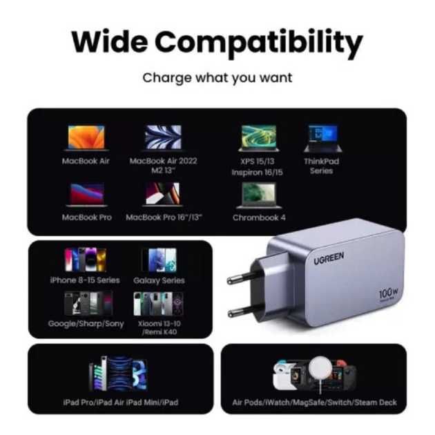 Зарядний пристрій UGREEN Nexode Pro 100W GaN Fast Charger (X757)