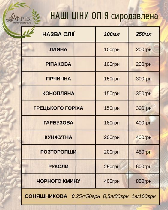 Гарбузове борошно