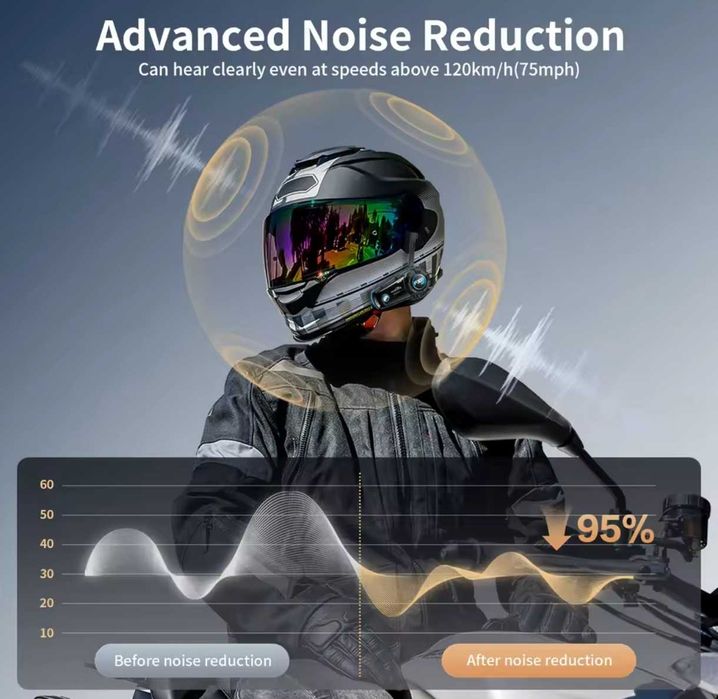 Intercomunicador para capacete FX8 AIR até 4 pilotos