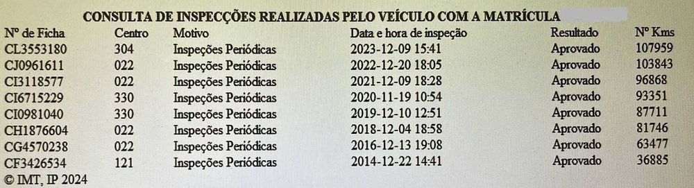 Nissan Micra 1.2 Pack+ 119000Kms, GPS e Sensores de Estacionamento